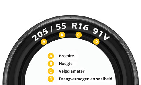 Bekijk uw autoband en zoek voor een maataanduiding zoals 195/65 R15